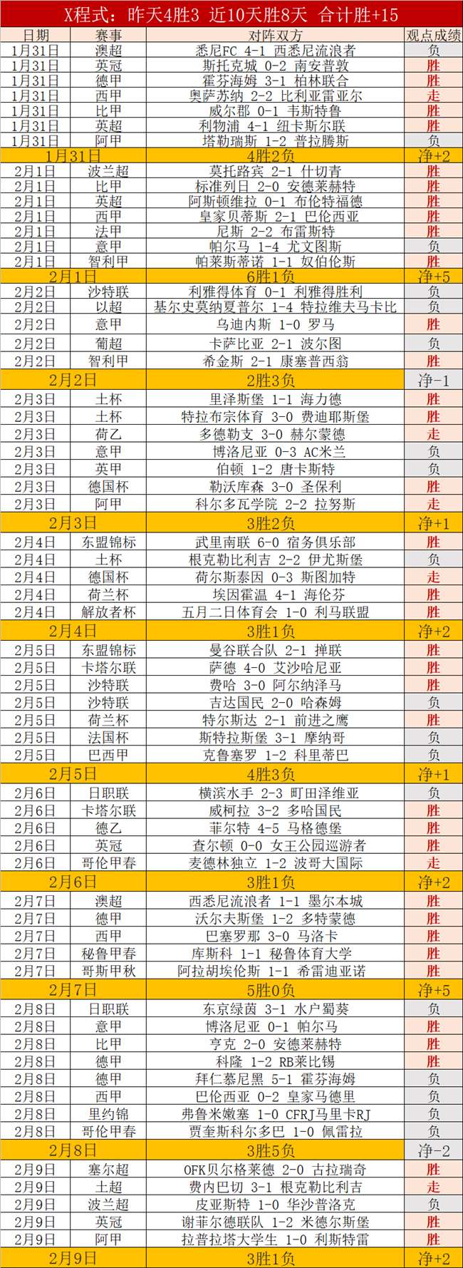 高亭宇速滑,赛季剩余赛,事恐无缘参,网球直播,Tennis,Sports,网球直播官网,网球直播体育官网,网球直播体育下载,网球直播APP