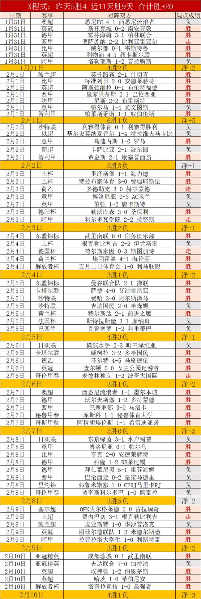 济南市乒乓,球协会,年度总结表,网球直播,Tennis,Sports,网球直播官网,网球直播体育官网,网球直播体育下载,网球直播APP