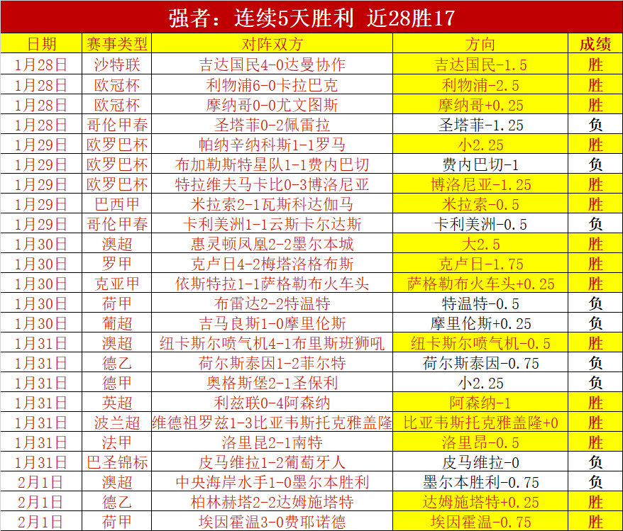 阿甲风云再,负客场之旅,今夜主场能,网球直播,Tennis,Sports,网球直播官网,网球直播体育官网,网球直播体育下载,网球直播APP