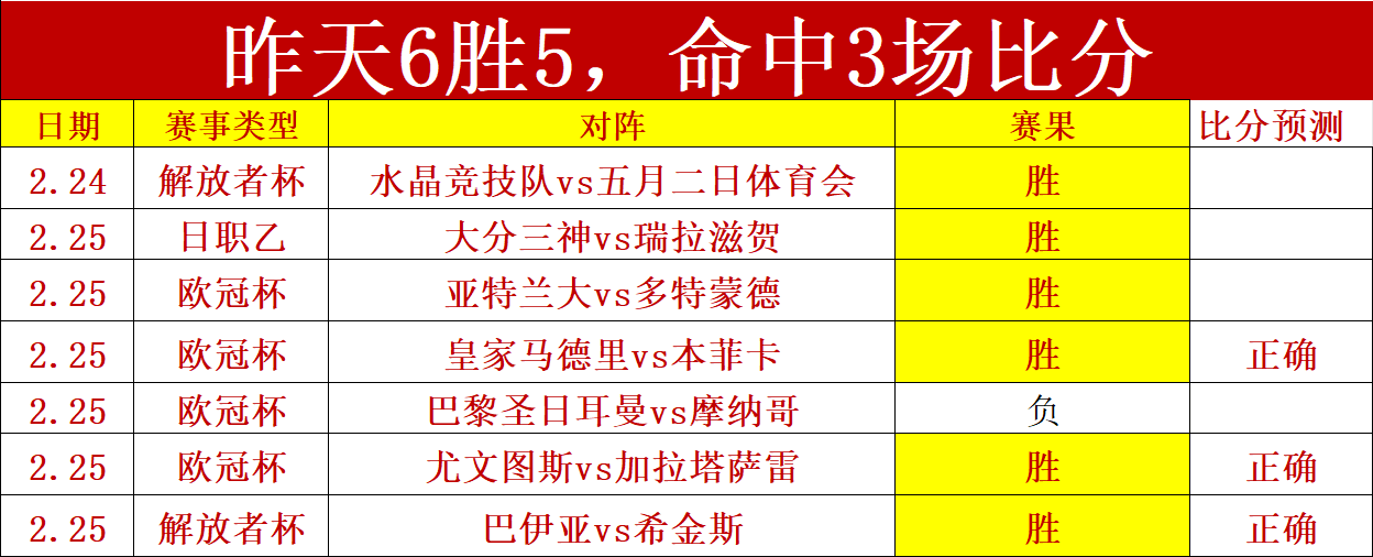 激战,连冠,揭秘波篮甲,网球直播,Tennis,Sports,网球直播官网,网球直播体育官网,网球直播体育下载,网球直播APP