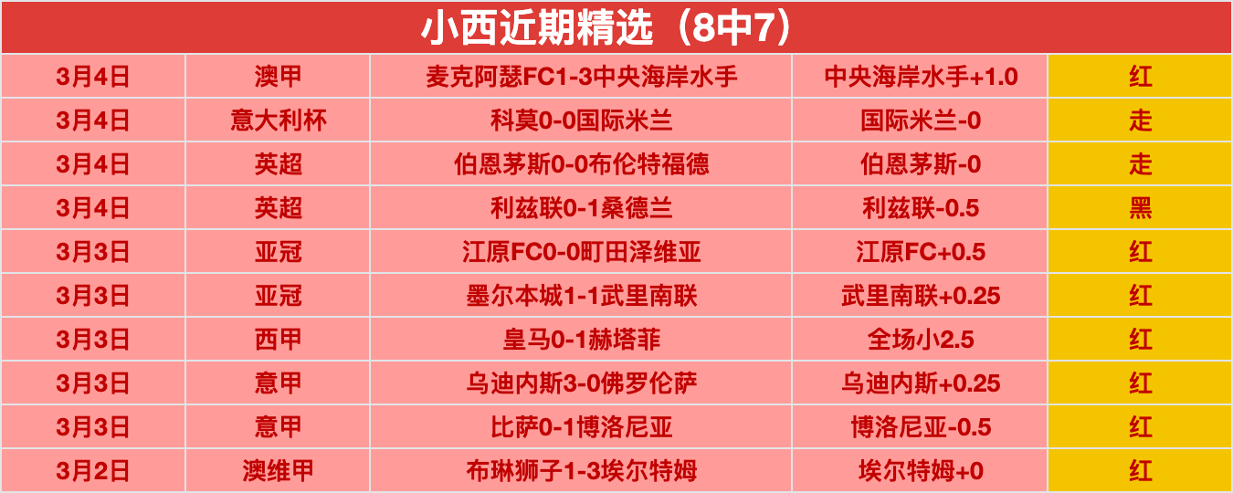 拉什福德获,蒂莱曼斯好,风格锐利,网球直播,Tennis,Sports,网球直播官网,网球直播体育官网,网球直播体育下载,网球直播APP